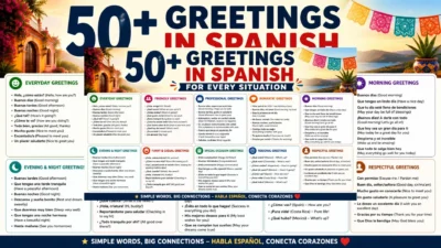 50+ greetings in Spanish infographic with categories like casual, romantic, professional, and daily phrases