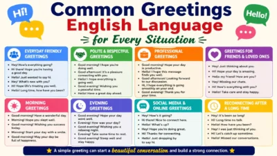 Common greetings English language infographic with everyday, formal, morning, evening, and social greeting examples